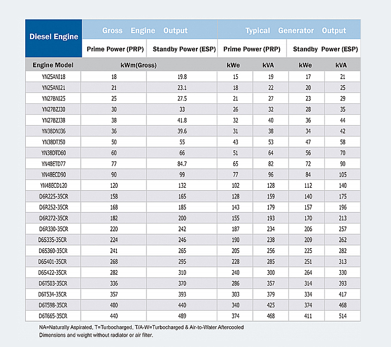 发电机组用发动机-总_04
