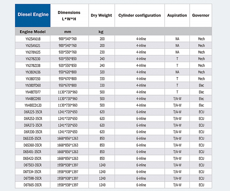 发电机组用发动机-总_05
